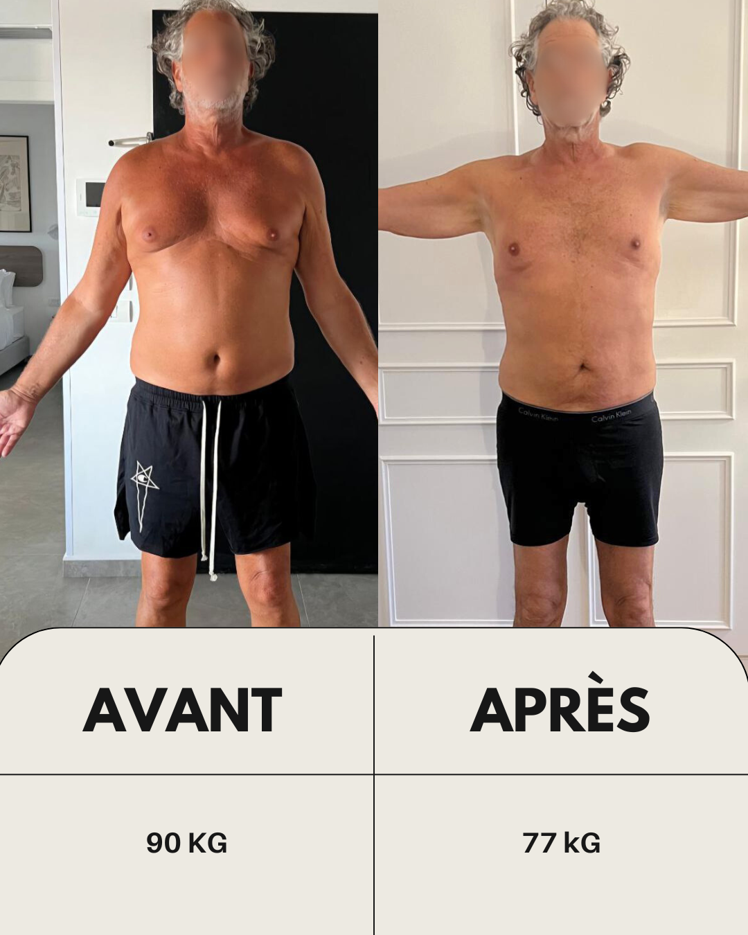 90 → 77 kg